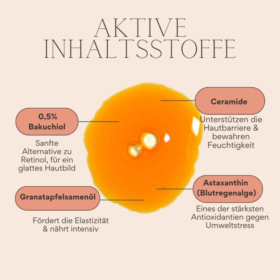 Die kraftvollen Inhaltsstoffe von Verjüngungstropfen: Bakuchiol, Ceramide, Granatapfelsamenöl & Astaxanthin.