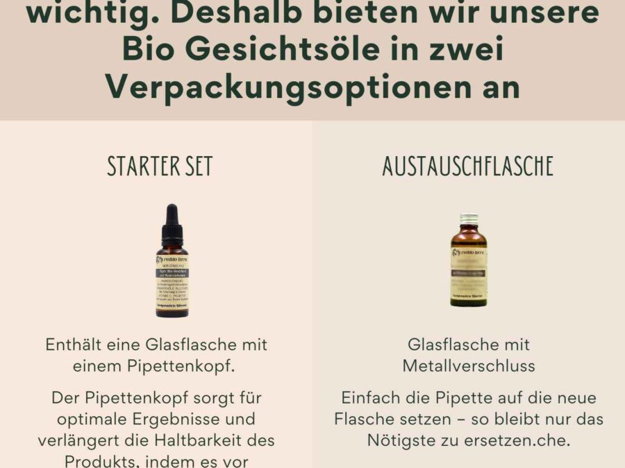 Verjüngungstropfen in nachhaltiger Verpackung – Braunglasflasche mit Graspapier-Label. Und Austauschflaschen