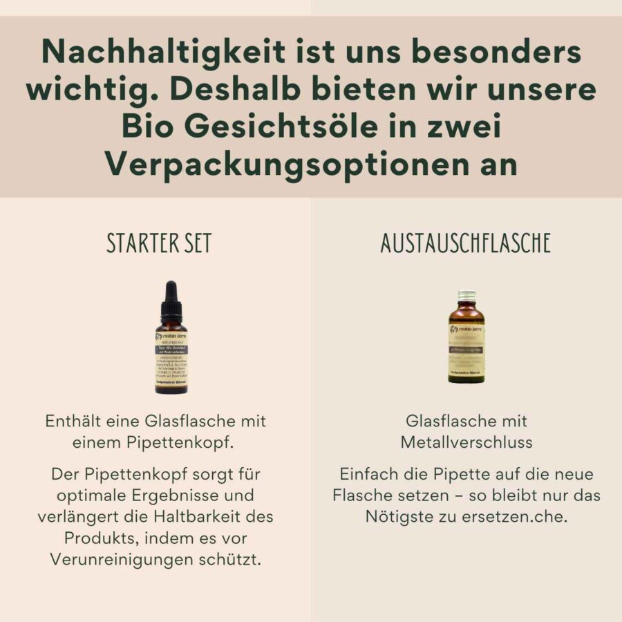 Verjüngungstropfen in nachhaltiger Verpackung – Braunglasflasche mit Graspapier-Label. Und Austauschflaschen