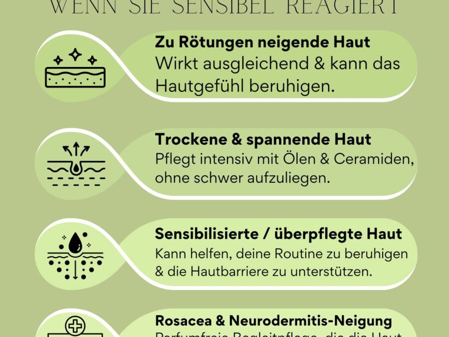 Grafik welche Hauttypen von den Hautberuhigungstropfen profitieren – Rötungen, trockene und sensibilisierte Haut