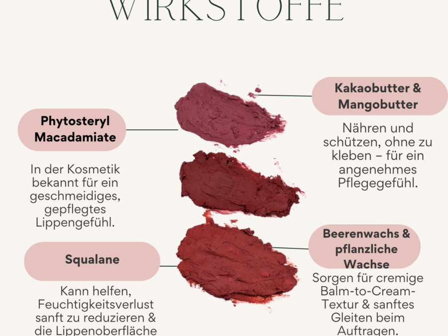 Veganer Lippenpflege-Stick in nachhaltiger Papertube Wirkstoffe