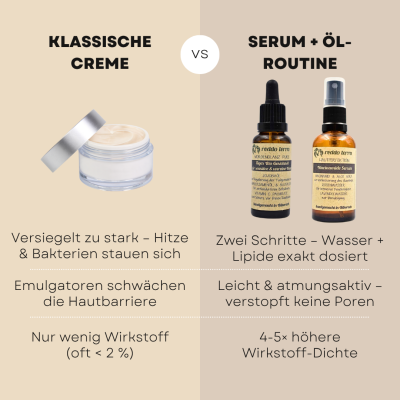 infographic_creme_vs_serum_oil
